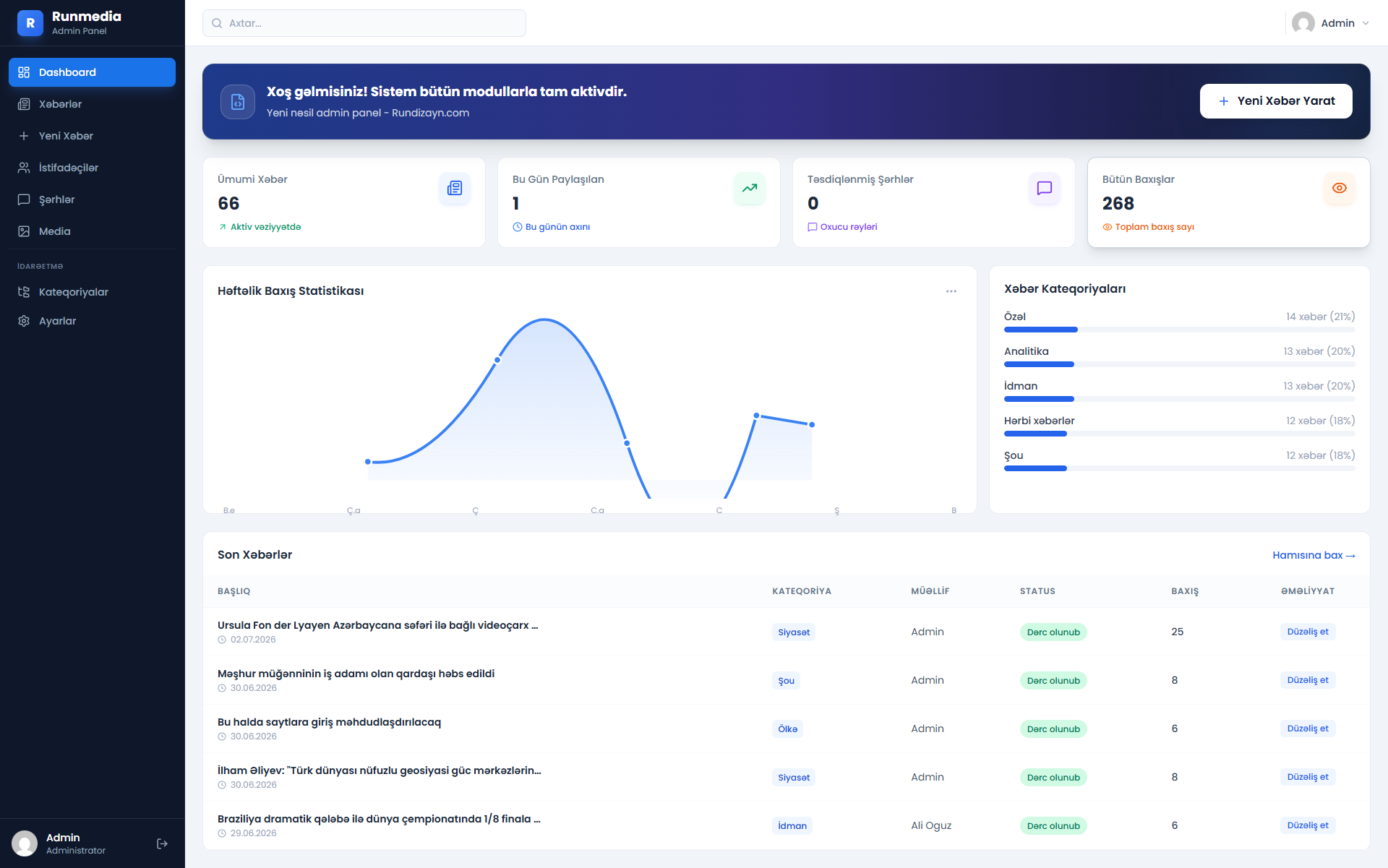 Admin Panel / Dashboard